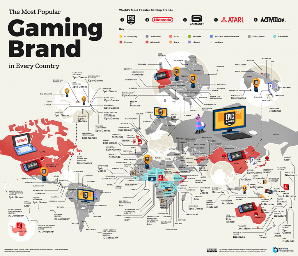 Epic Games prerastao Nintendo u popularnosti game kompanija gaming brands 1024x879 1