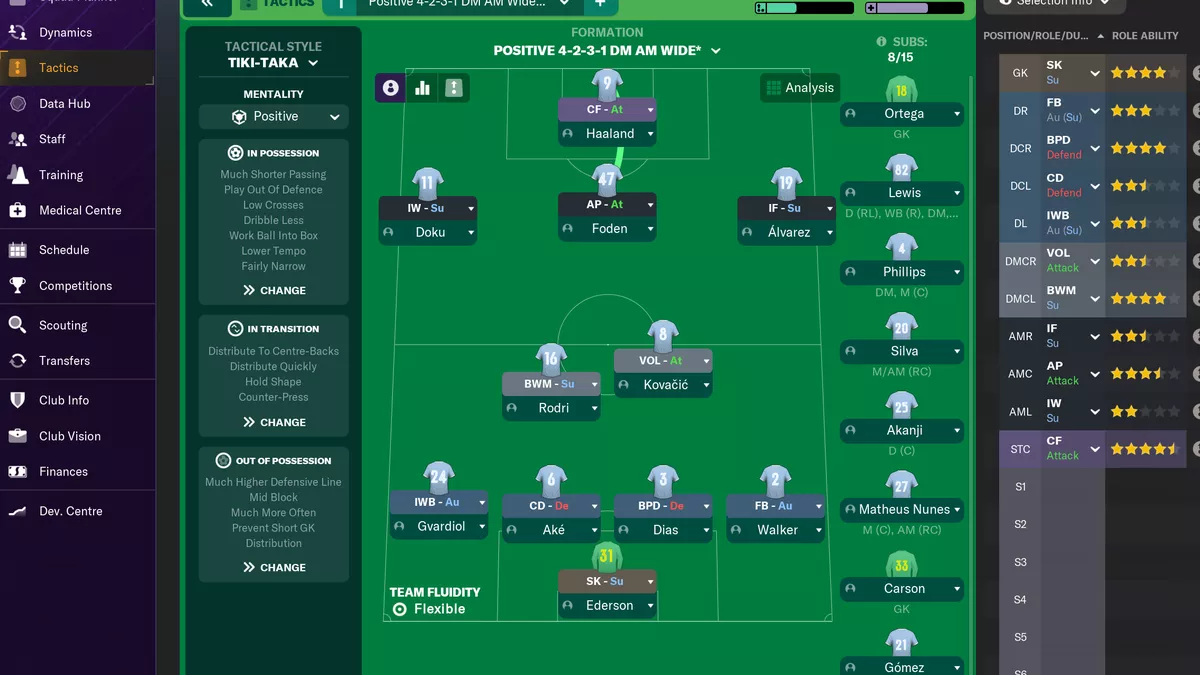 Football Manager 24 - recenzija 1 City 4231 0