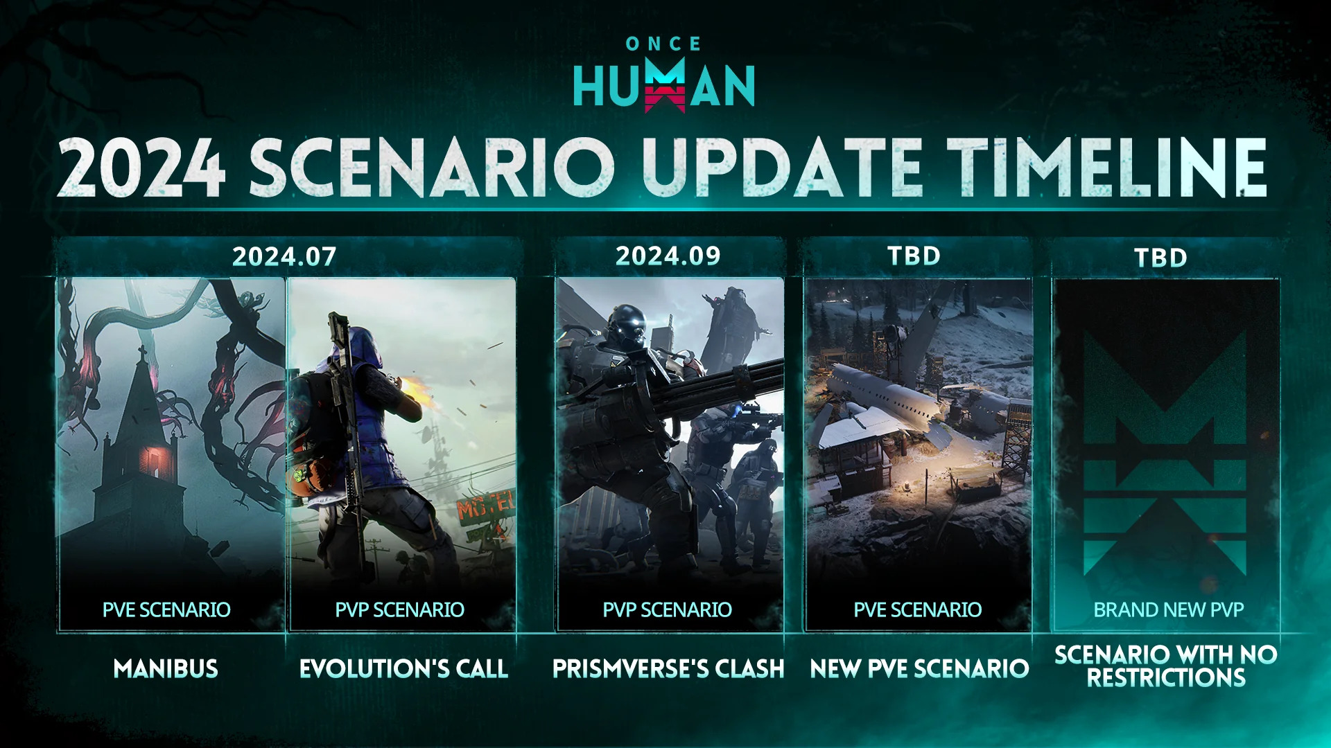 Kada je sljedeće brisanje servera Once Human? scenario update timeline and information but with the text v0 2p3oogq2b7id1