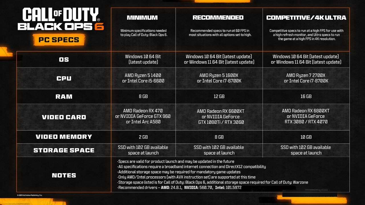 Call Of Duty: Black Ops 6 PC specifikacije, istaknute karakteristike i još mnogo toga 4384752 blackops6pcspecs