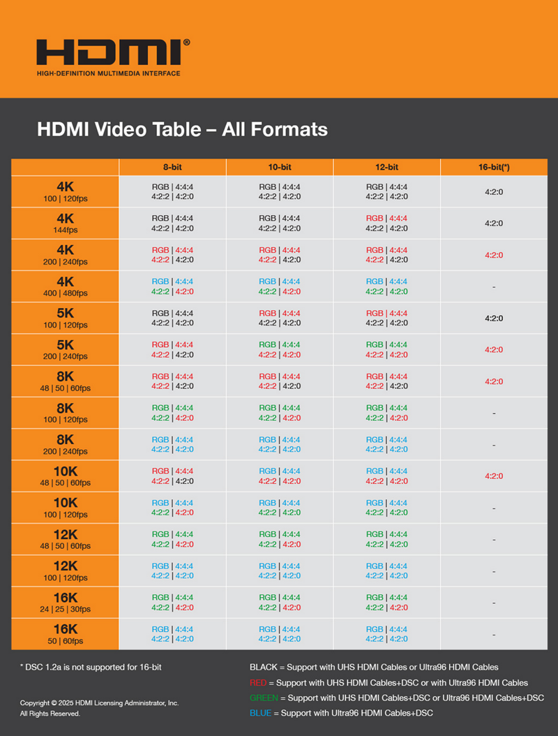 HDMI 2.2